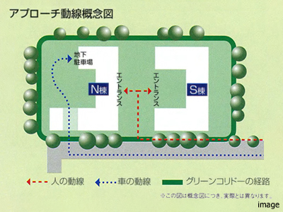 アプローチ動線概念図｜高井戸パークハウス