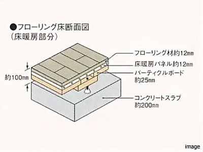 フローリング床断面図｜高井戸パークハウス